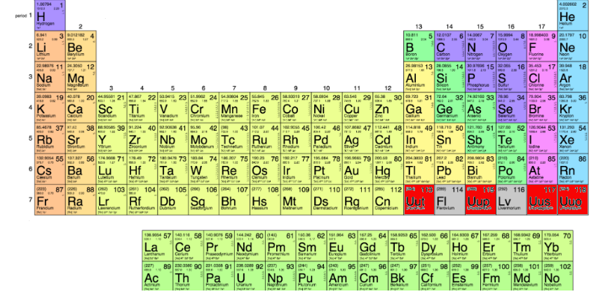 four new elements in Periodic table