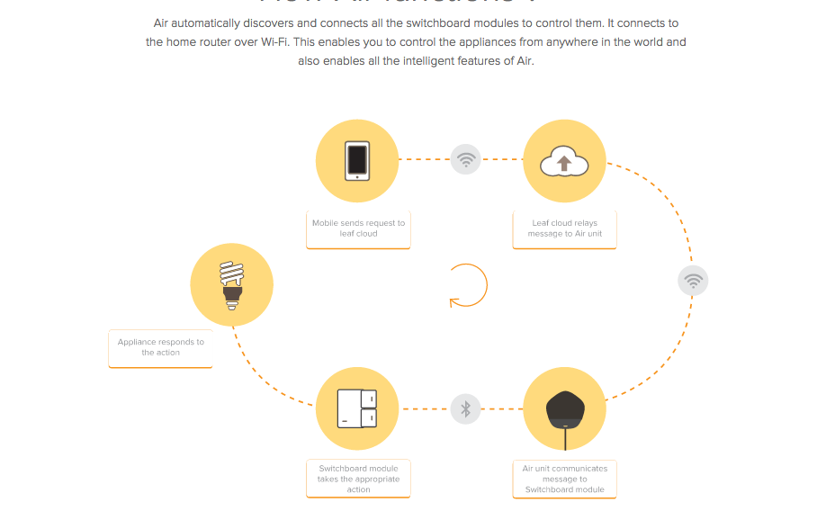 smart home automation kit
