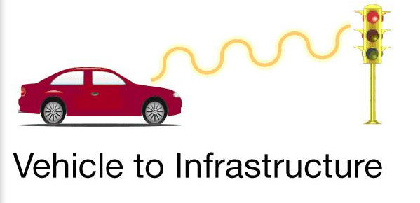 Vehicle to Infrastructure