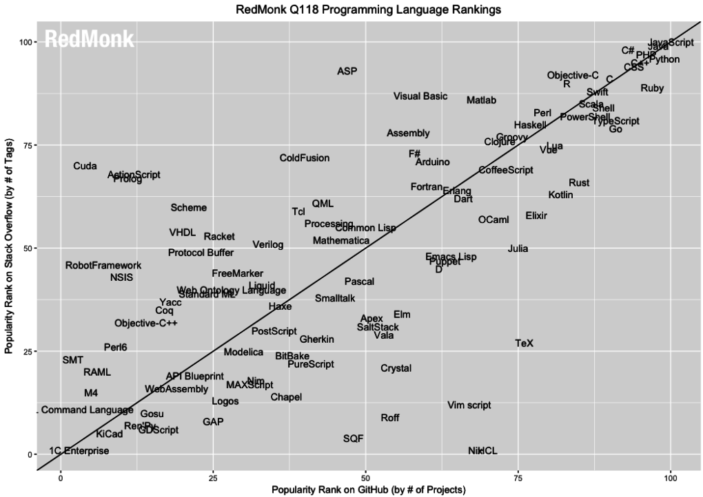 programming