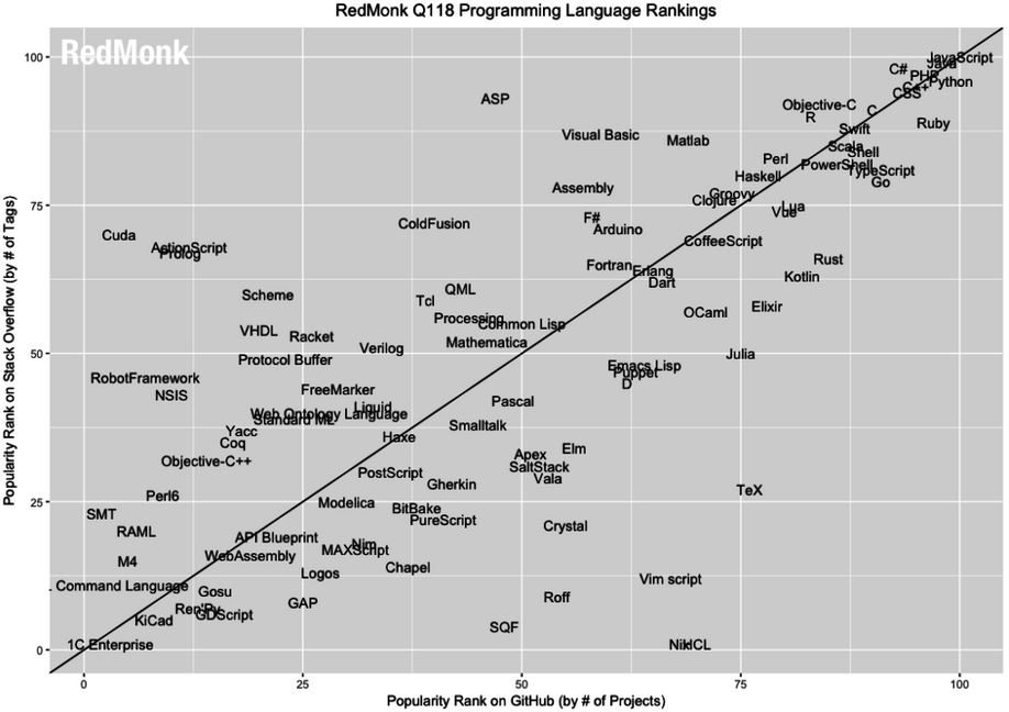 programming